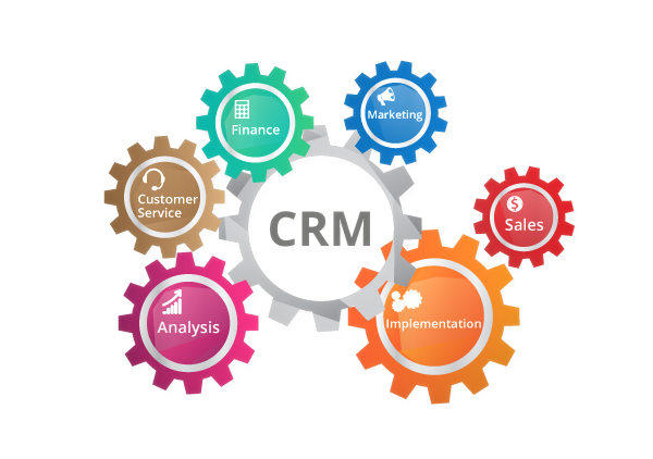 CRM