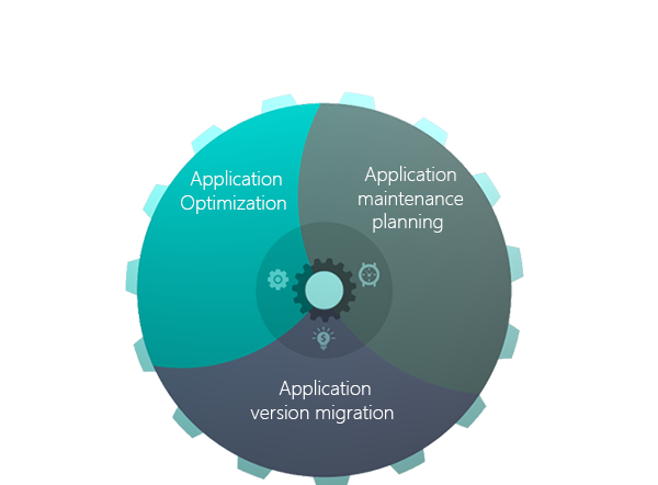 application development maintenance side