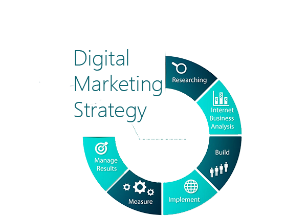 digital marketing strategy