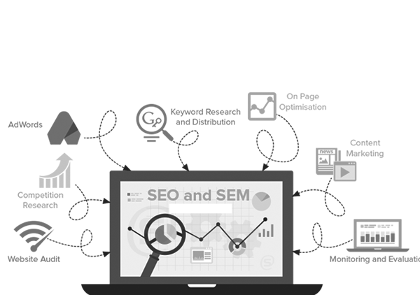 SEO Process